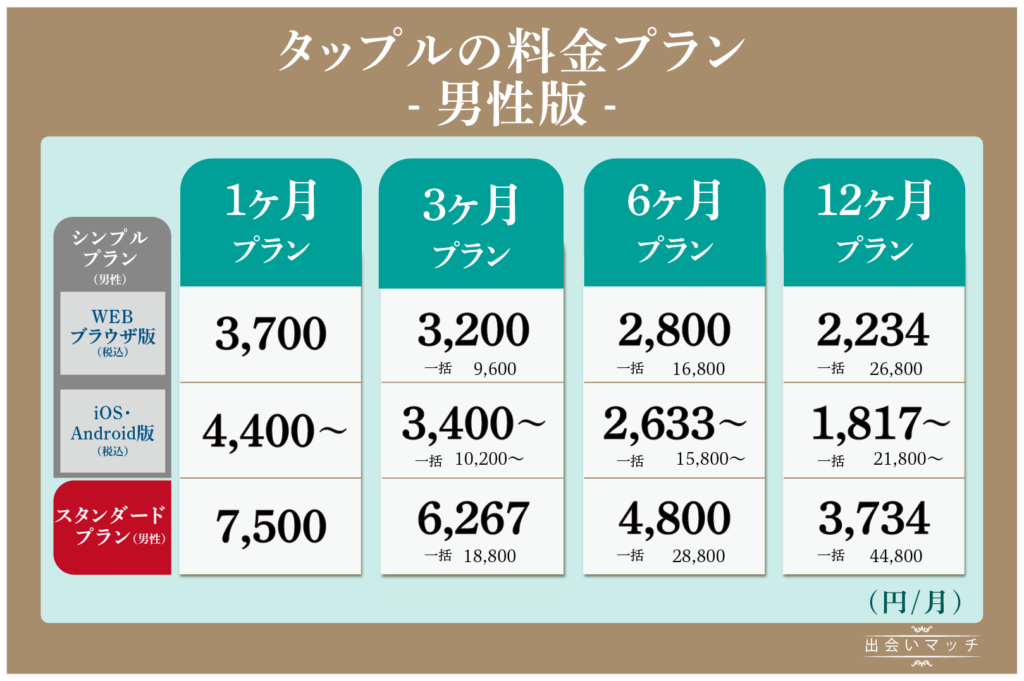 【男性版】タップルの料金プラン