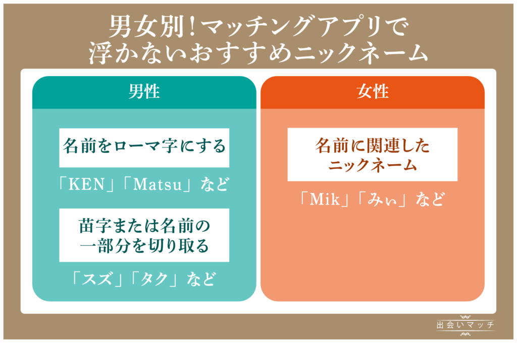 男女別！マッチングアプリで浮かないおすすめニックネーム