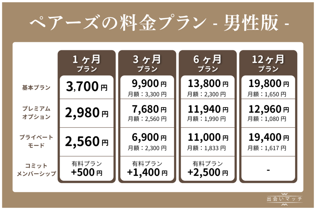 【男性版】ペアーズの料金プラン