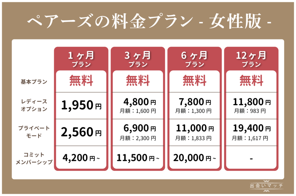 【女性版】ペアーズの料金プラン