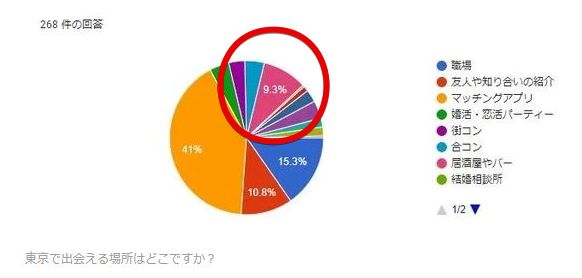 東京　出会える　バー