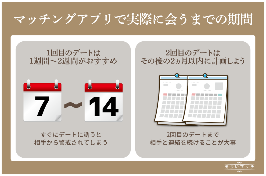 マッチングアプリで実際に会うまでの期間