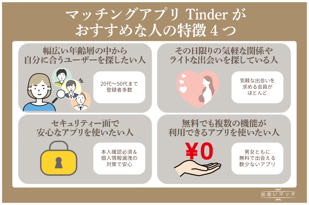 マッチングアプリTinderがおすすめな人の特徴4つ