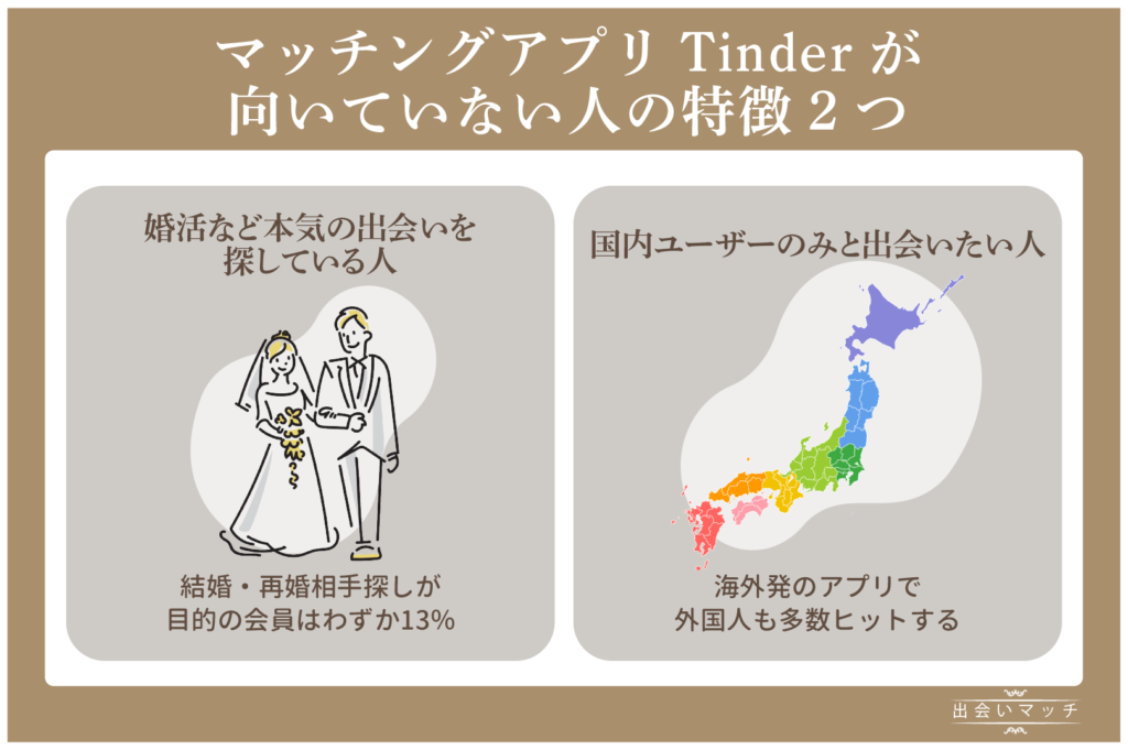 マッチングアプリTinderが向いていない人の特徴2つ