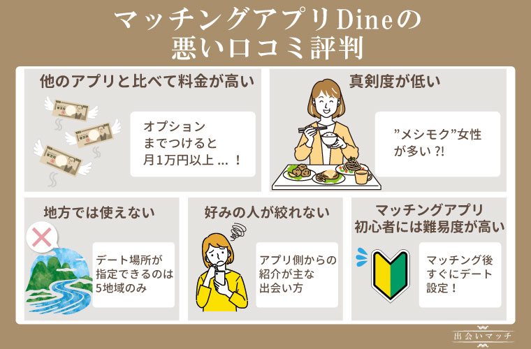 Dineの悪い口コミ評判