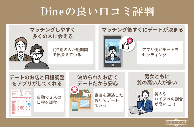 Dineの良い口コミ評判
