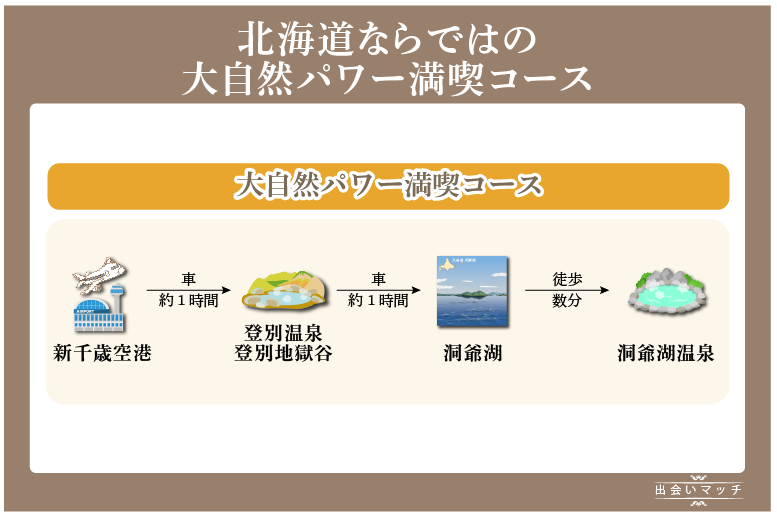 北海道ならではの大自然のパワー満喫コース