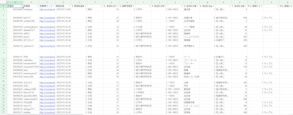 独自調査の内容