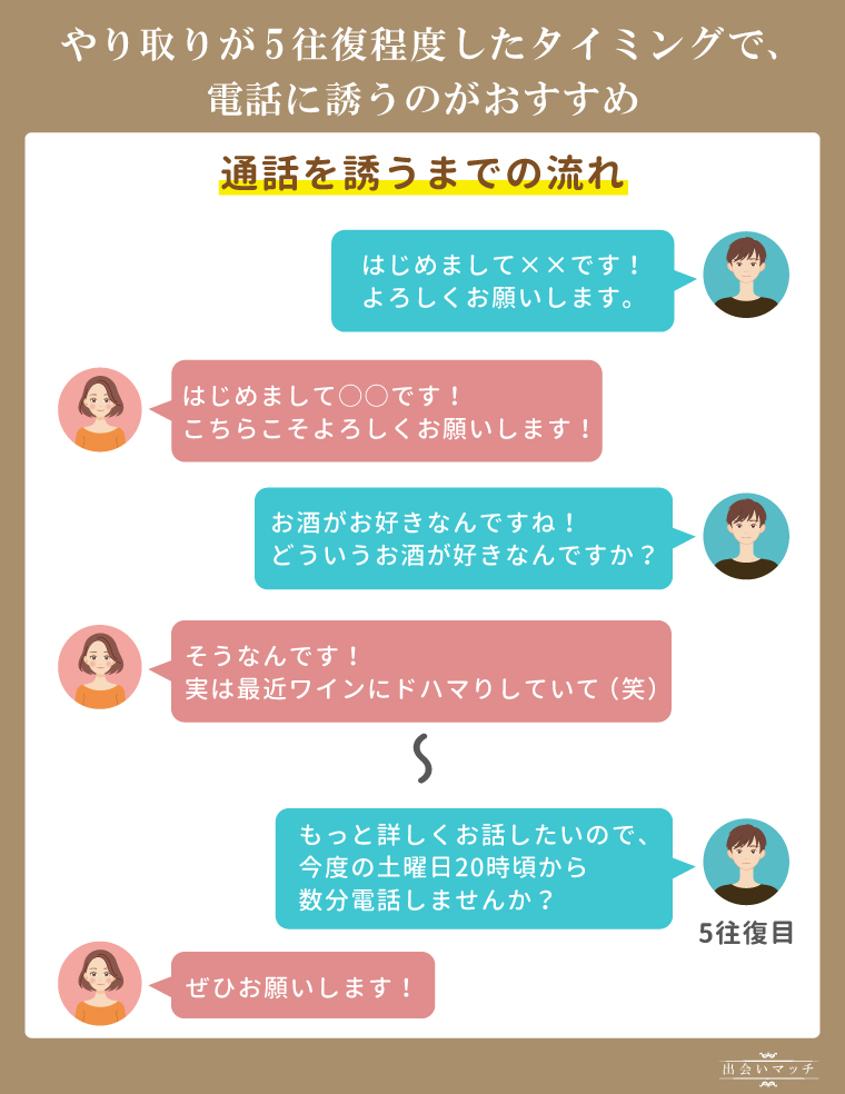 メッセージのやり取りが続いている時に電話に誘う