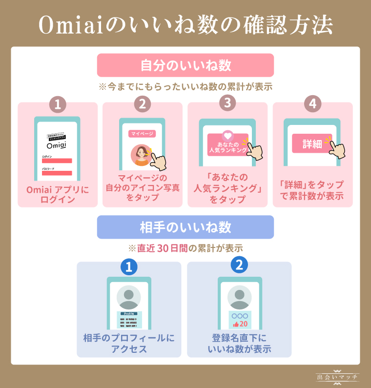 Omiaiのいいね数確認方法