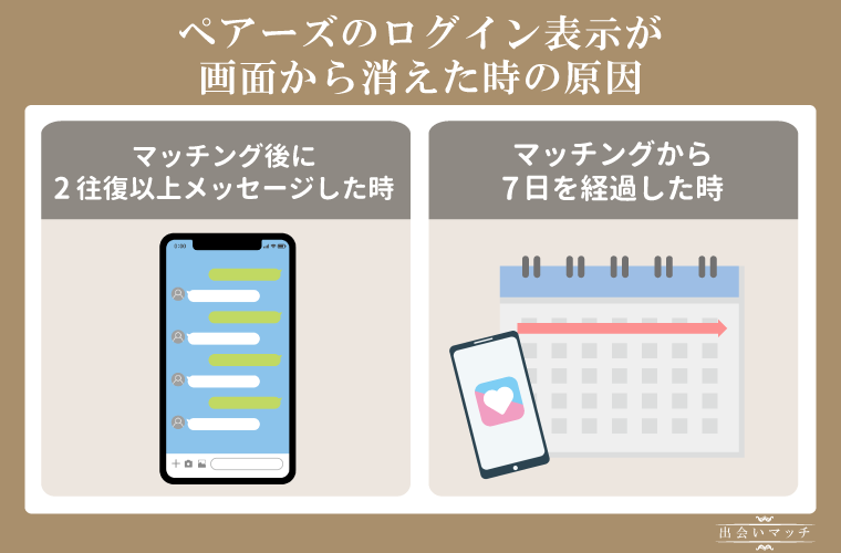 ペアーズ（pairs）のログイン表示が画面から消えた時の原因
