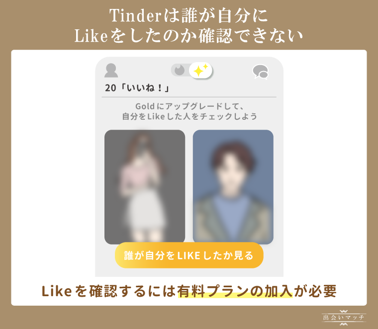 誰が自分にLikeしたか確認できない