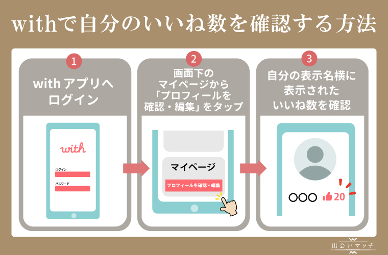 withで自分のいいね数を確認する方法