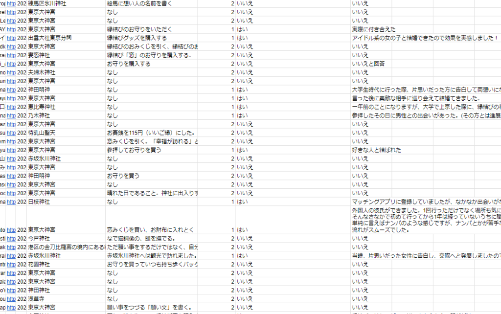 東京縁結び神社クラウドワークス