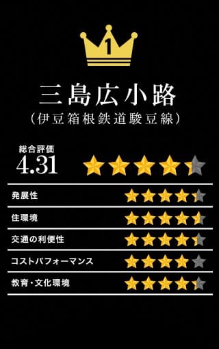 三島広小路の評価ポイント